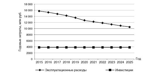 Инструкция По Бесстыковому Пути Новая 2022 Года